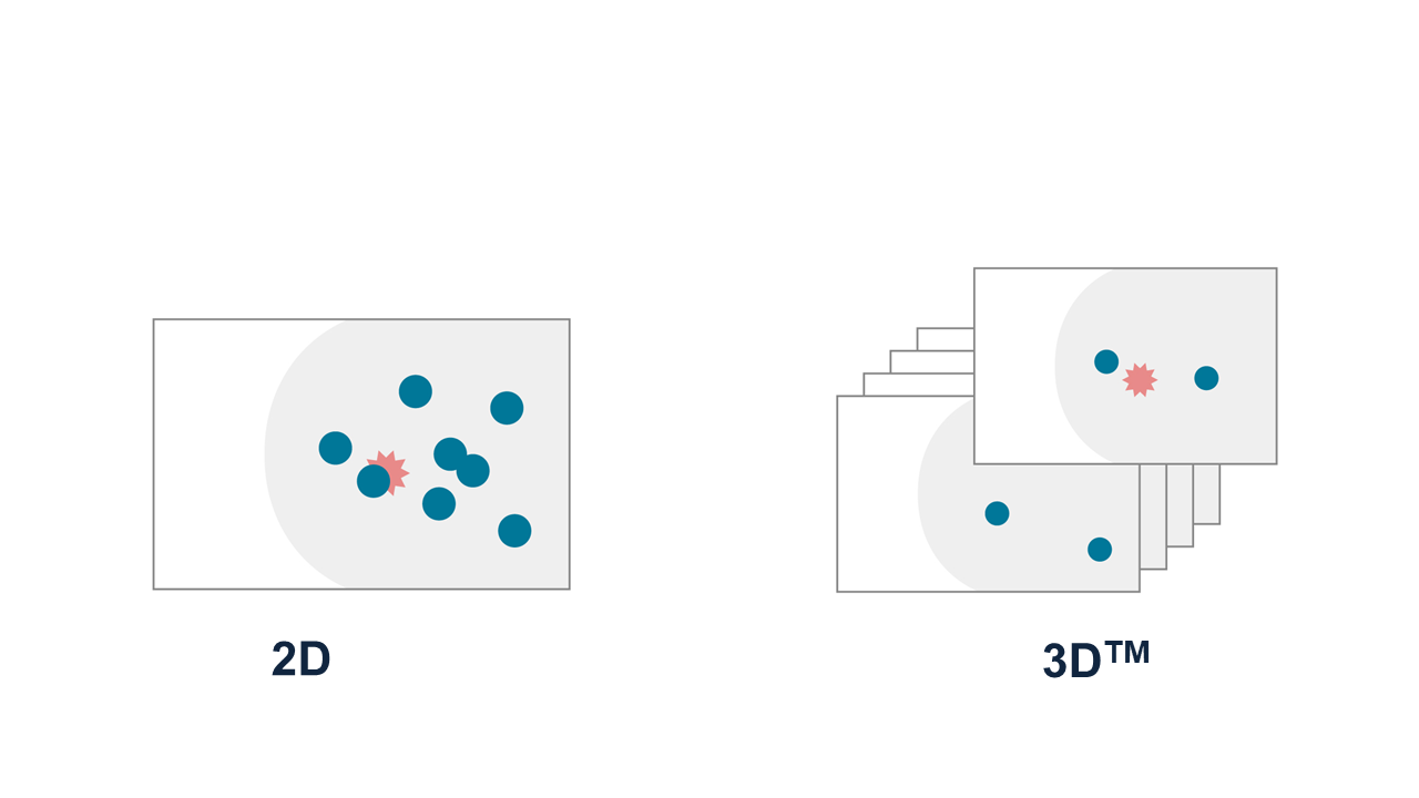3Dimensions 快適な検査